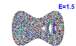 Poincaré section A=0, E=1.5
